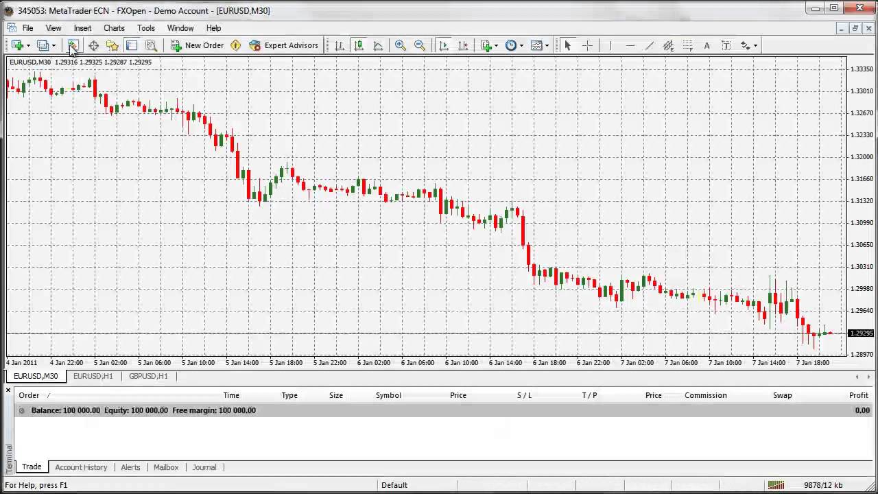 Understanding Leverage | Advanced Forex Trading Strategies