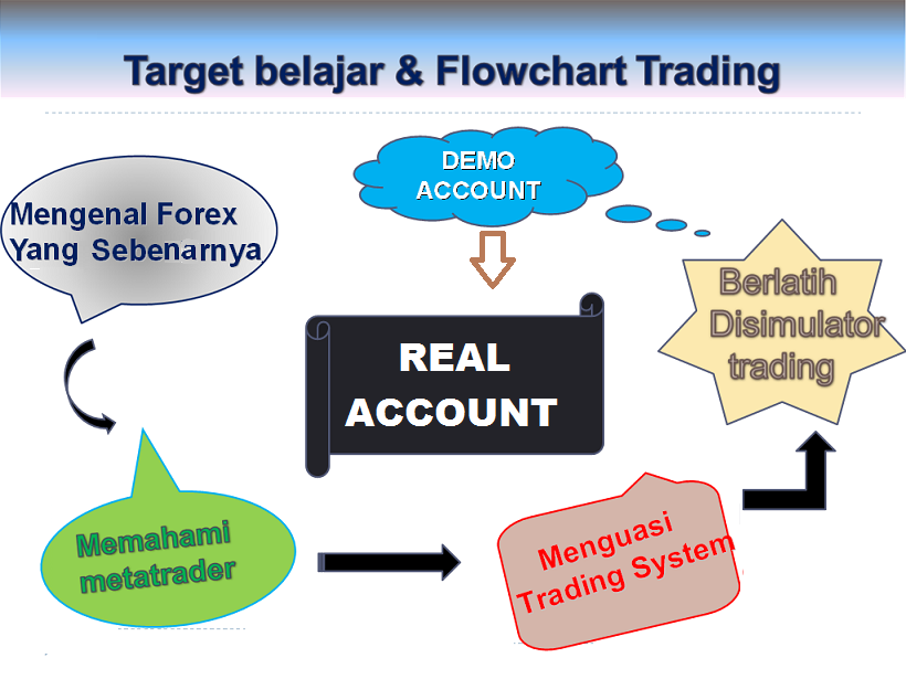 Belajar forex trading untuk pemula ~ yzyjifoh.web.fc2.com