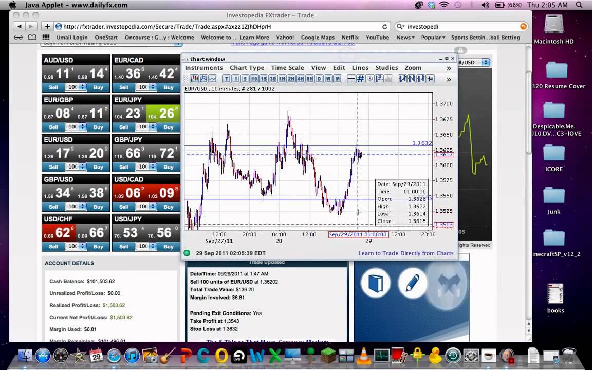 Basic Forex Trading For Beginner - YouTube