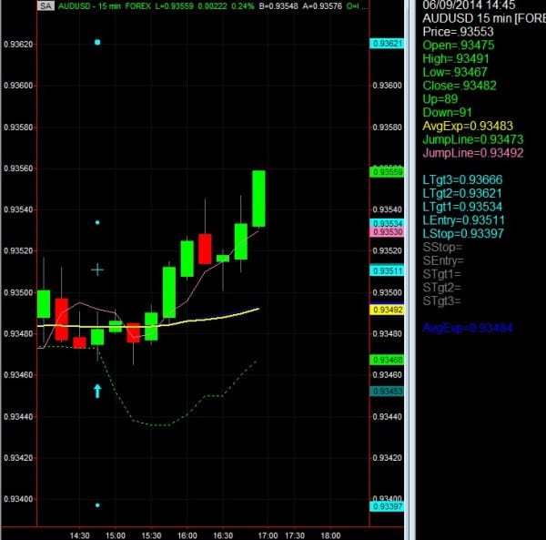 Forex Trading Tutorial |NetPicks